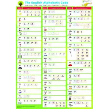 OXFORD READING TREE FLOPPY'S PHONICS: SOUNDS AND LETTERS: POSTER PACK PB