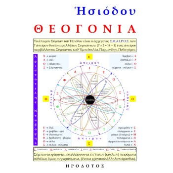 ?ΣΙΟΔΟΥ ΘΕΟΓΟΝΙΑ