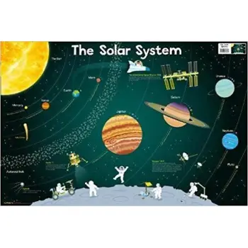 SOLAR SYSTEM (COLLINS CHILDREN’S POSTER)