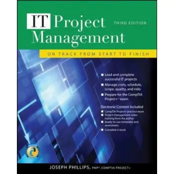 IT PROJECT MANAGEMENT  PB