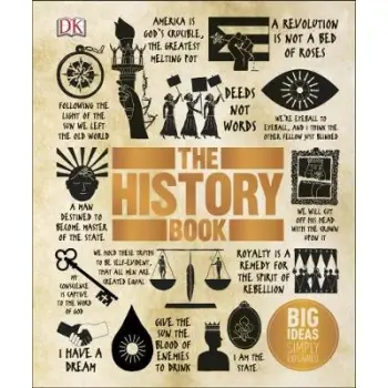 DK BIG IDEAS SIMPLY EXPLAINED: THE HISTORY BOOK HC
