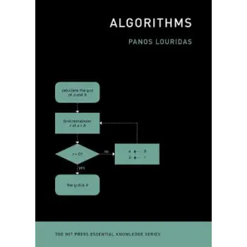 ALGORITHMS PB