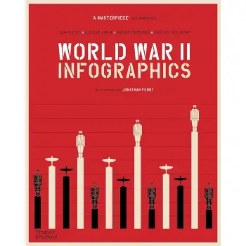 World War II: Infographics