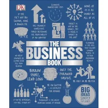 DK BIG IDEAS SIMPLY EXPLAINED: THE BUSINESS BOOK HC