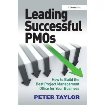 LEADING SUCCESSFUL PMOS PB