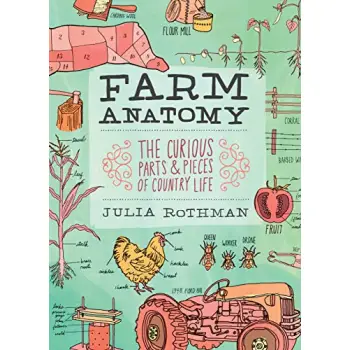 FARM ANATOMY  PB