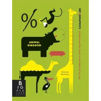 INFOGRAPHICS : ANIMAL KINGDOM