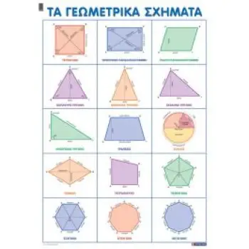 ΤΑ ΓΕΩΜΕΤΡΙΚΑ ΣΧΗΜΑΤΑ (ΑΦΙΣΑ)