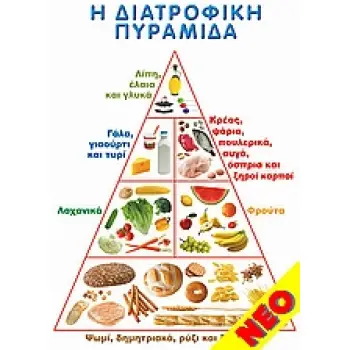 ΑΦΙΣΑ - Η ΔΙΑΤΡΟΦΙΚΗ ΠΥΡΑΜΙΔΑ
