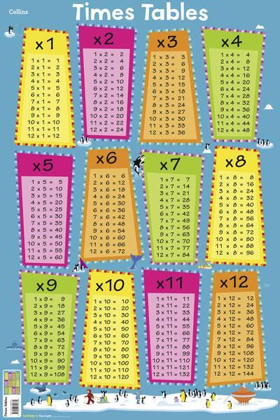 TIMES TABLES (COLLINS CHILDREN’S POSTER) TIMES TABLES (COLLINS CHILDREN’S POSTER)