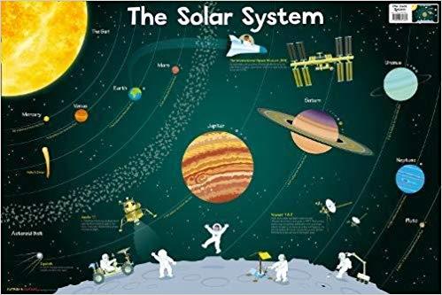 Collins Children’s Poster - Solar System