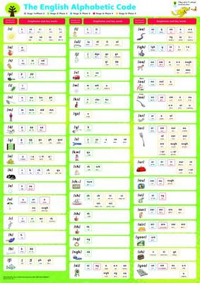 OXFORD READING TREE FLOPPY'S PHONICS: SOUNDS AND LETTERS: POSTER PACK PB