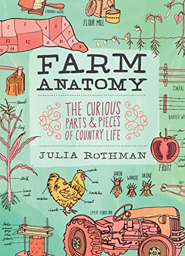 FARM ANATOMY  PB