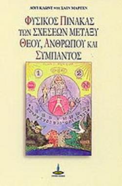ΦΥΣΙΚΟΣ ΠΙΝΑΚΑΣ ΤΩΝ ΣΧΕΣΕΩΝ ΜΕΤΑΞΥ ΘΕΟΥ, ΑΝΘΡΩΠΟΥ ΚΑΙ ΣΥΜΠΑΝΤΟΣ ΕΡΜΗΝΕΙΑ ΤΩΝ ΠΡΑΓΜΑΤΩΝ ΔΙΑ ΤΟΥ ΑΝΘΡΩΠΟΥΚΑΙ ΟΧΙ ΤΟΥ ΑΝΘΡΩΠΟΥ ΔΙΑ